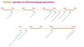 Afbeeldingtijdlijnbw